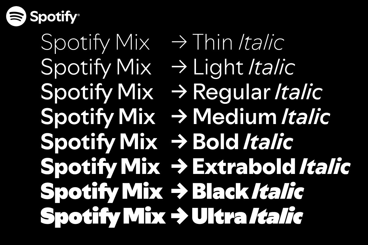 Schriftart Spotify Mix