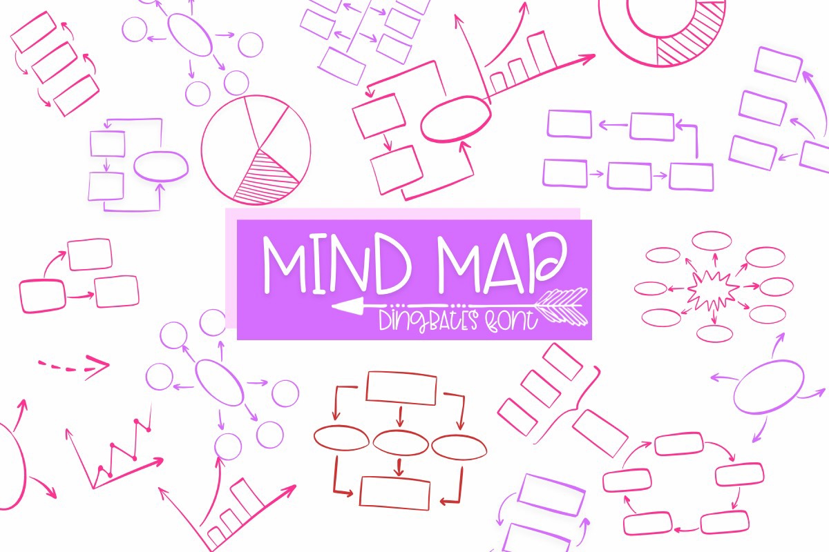 Schriftart Mind Map